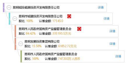 昆明城投最新爆料,揭秘巨额投资背后的真相与挑战 第3张 昆明城投最新爆料,揭秘巨额投资背后的真相与挑战 第3张